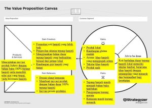 Value Proposition Pengertian Fungsi Dan Cara Membuatnya Kledo Blog