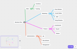 Mind Mapping Pengertian Manfaat Jenis Contoh Dan Cara Membuatnya