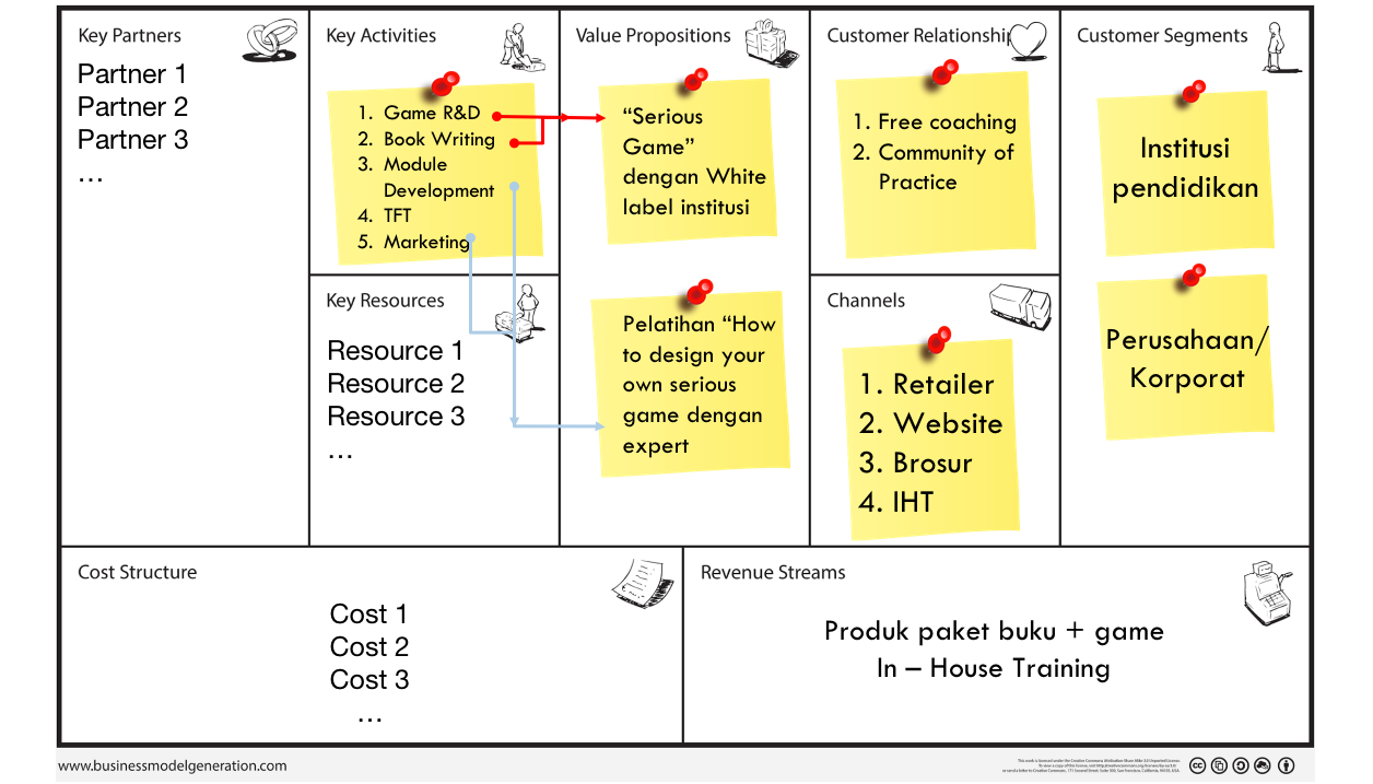 Contoh Bisnis Model Canvas Food And Beverage Sexiz Pix