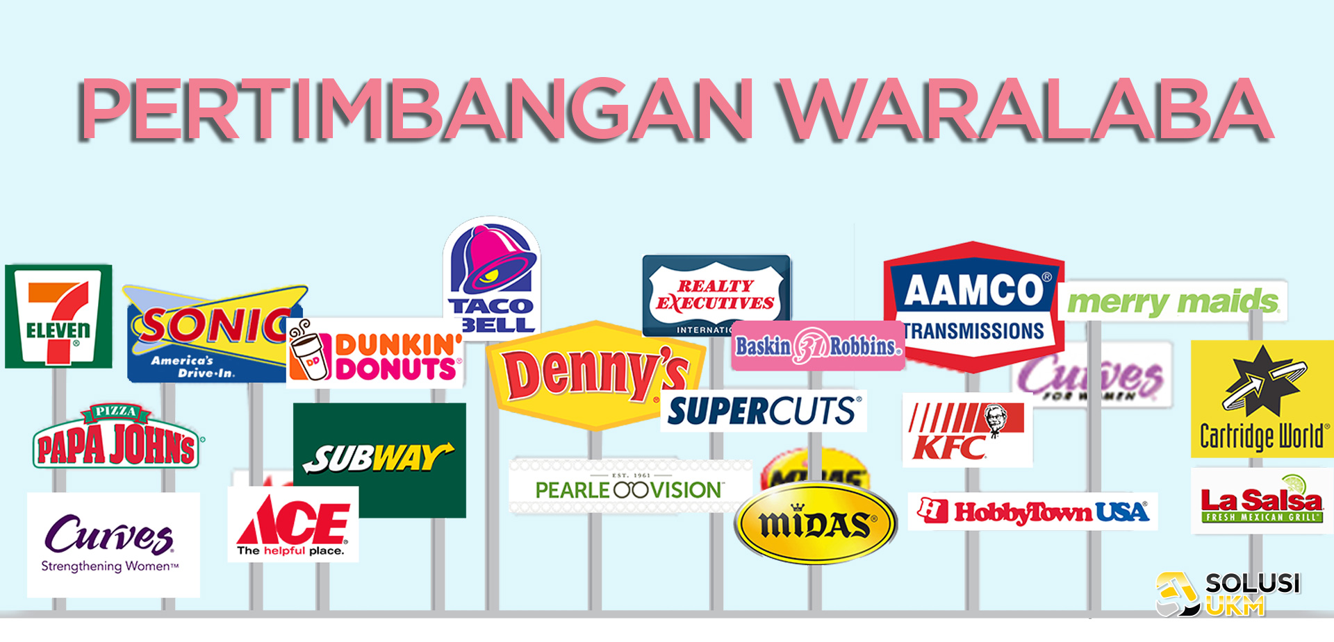 25 Contoh Franchise Makanan Dan Minuman Terlaris Serta Modalnya