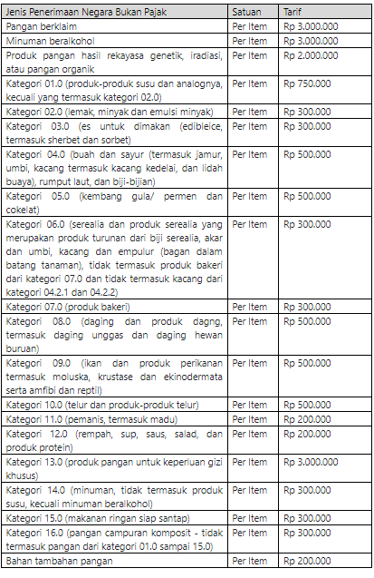 izin bpom 6