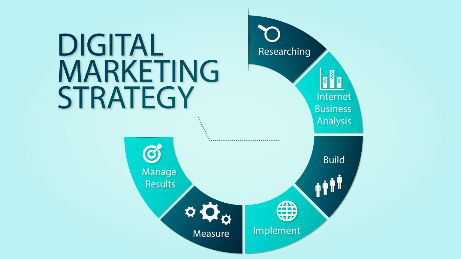 Strategi Digital Marketing: Jenis, Proses, dan Contohnya