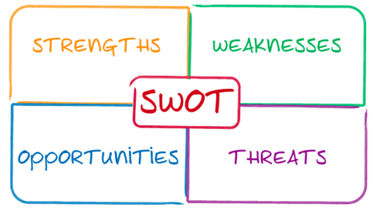 Unsur-unsur dalam Analisis SWOT
