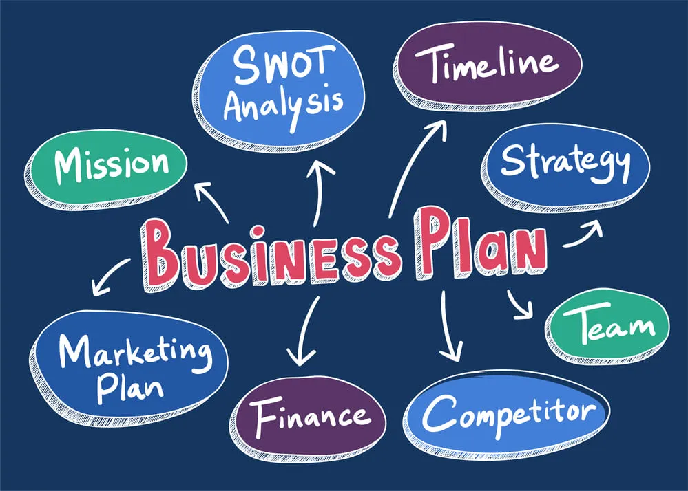 business model canvas 2