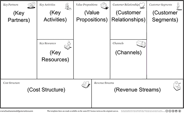 Business Model Canvas business model canvas virtual chart