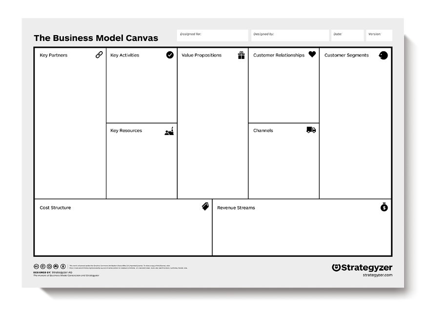 bisnis model kanvas