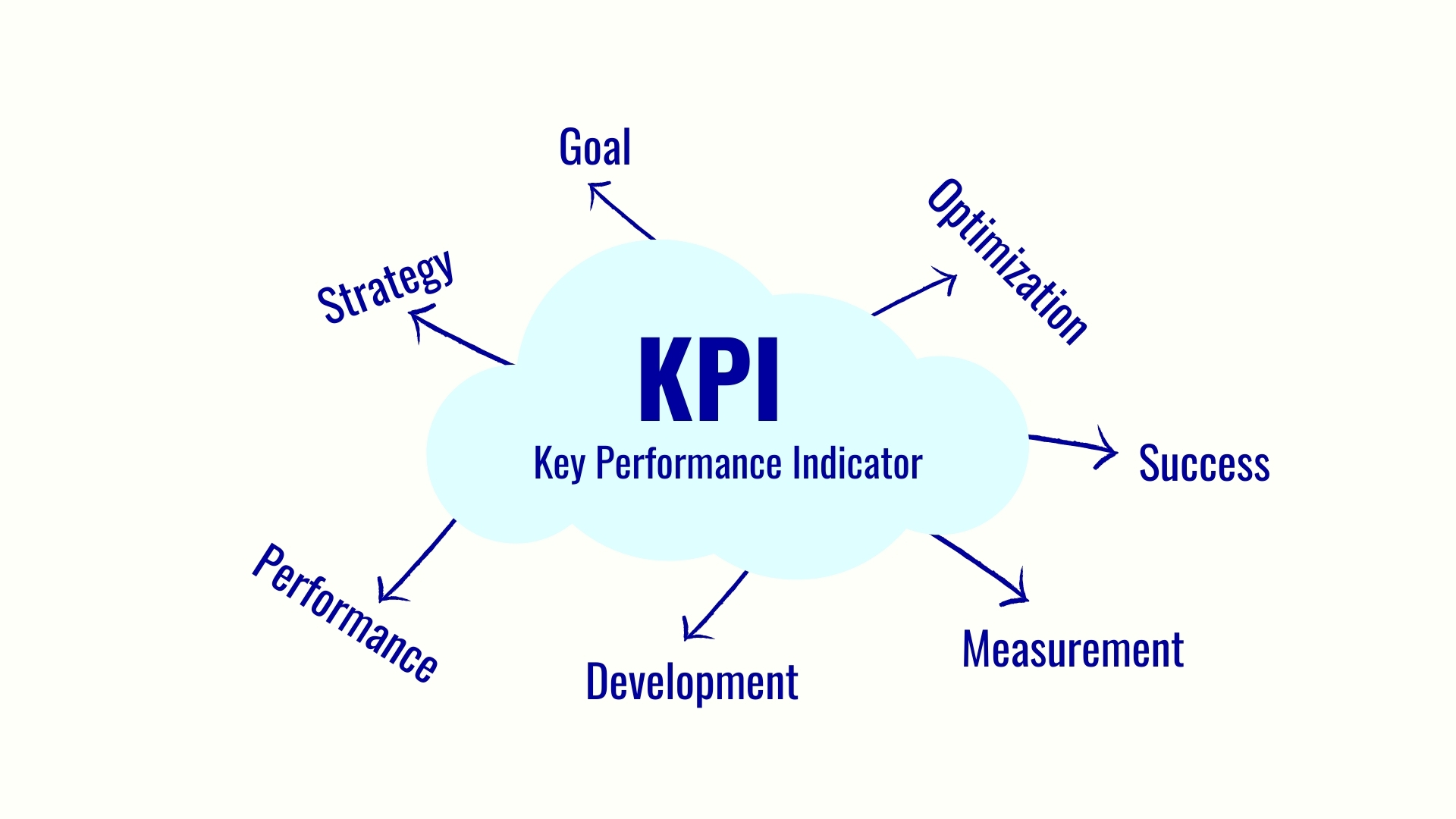 Kpi картинки для презентации