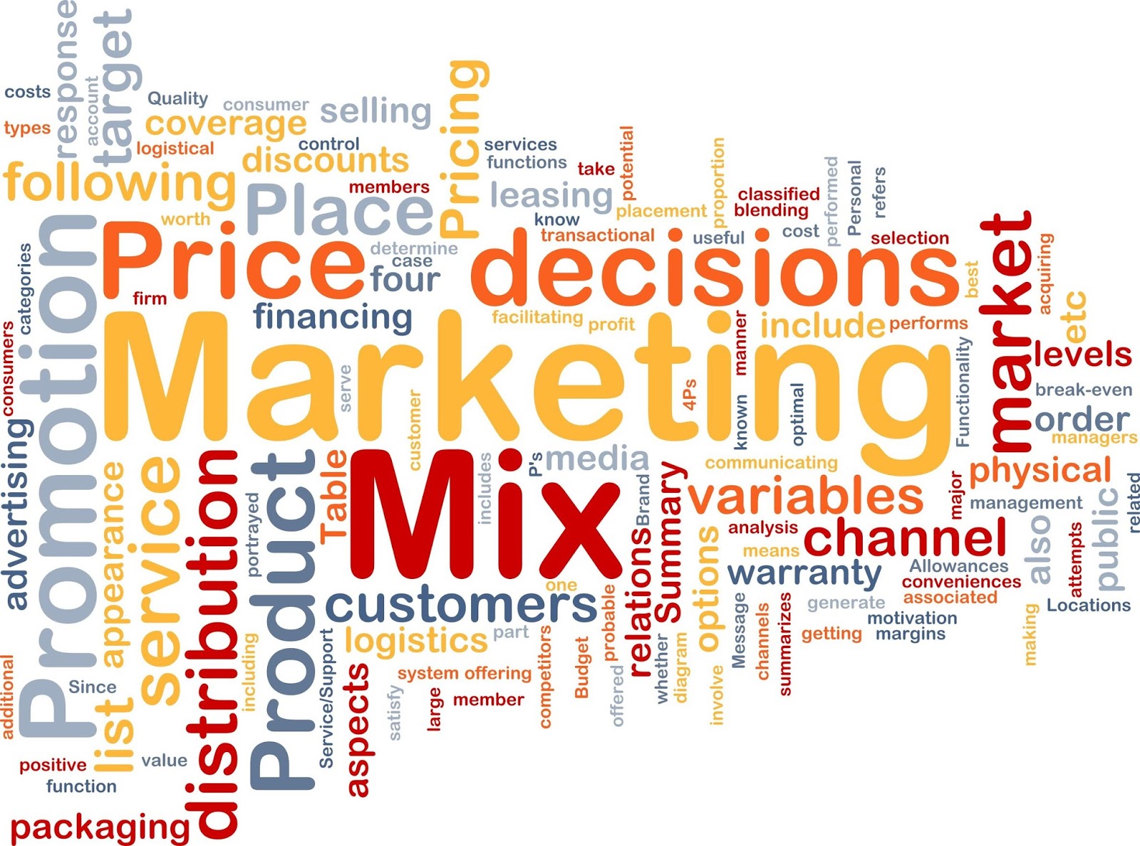 Marketing Mix: Pengertian, Manfaat, Komponen, Dan Strateginya