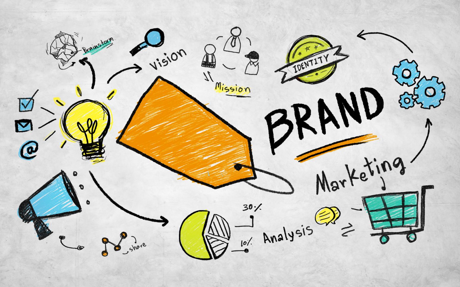 Branding Adalah: Manfaat, Contoh, Jenis, Elemen, Dan Strateginya