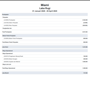 Laporan Laba Rugi: Pengertian, Template, Jenis, Fungsi, dan Contohnya