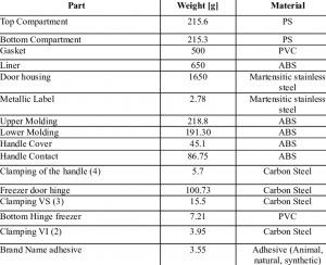 Pengertian Bill Of Material Lengkap Dengan Contohnya