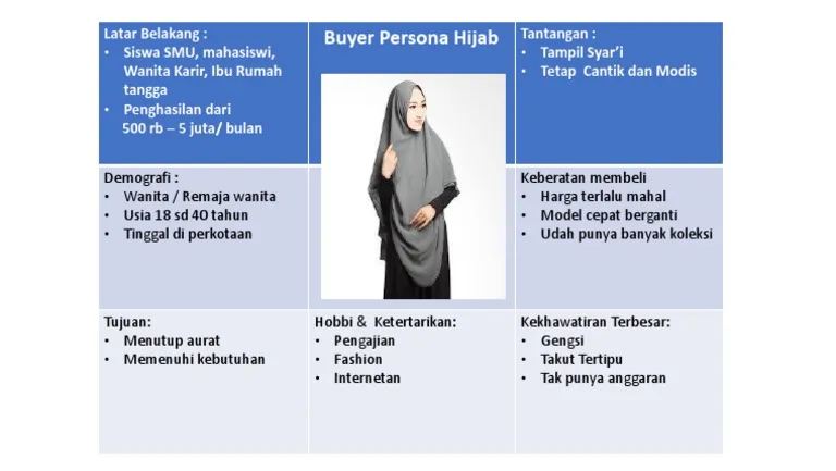 Buyer persona hijab