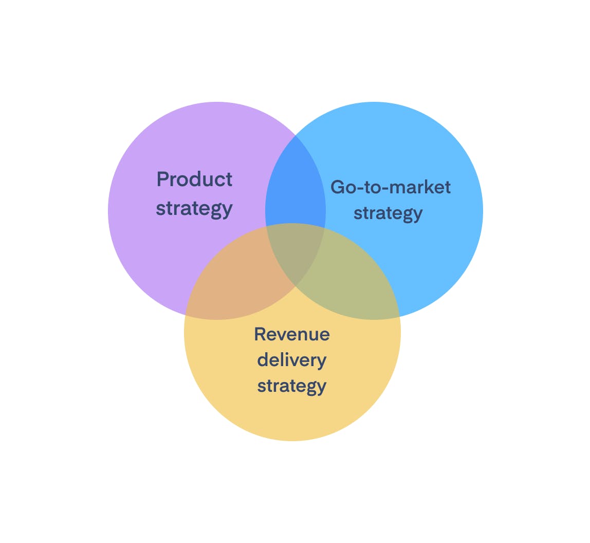 Go To Market Strategy: Pengertian Dan Tips Adaptasinya Pada Bisnis