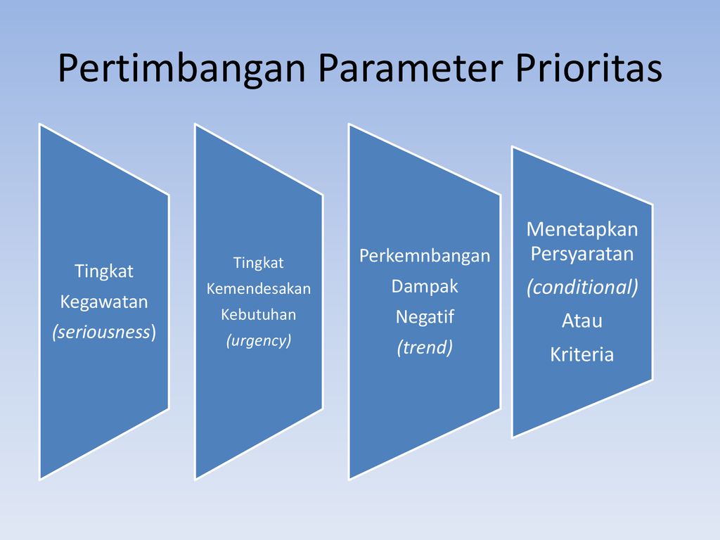 Pengertian Skala Prioritas Jenis Dan Tips Menentukan Prioritas Di Bisnis