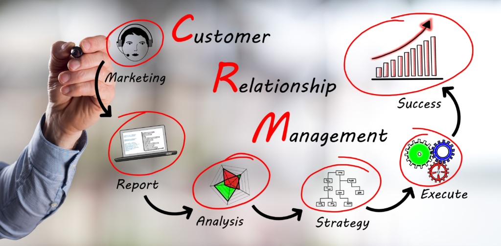 Customer Relationship Management Pengertian Manfaat Dan Strateginya   Customer Relationship Management 1 