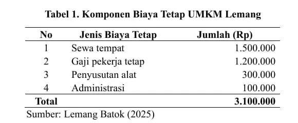 biaya tetap 1