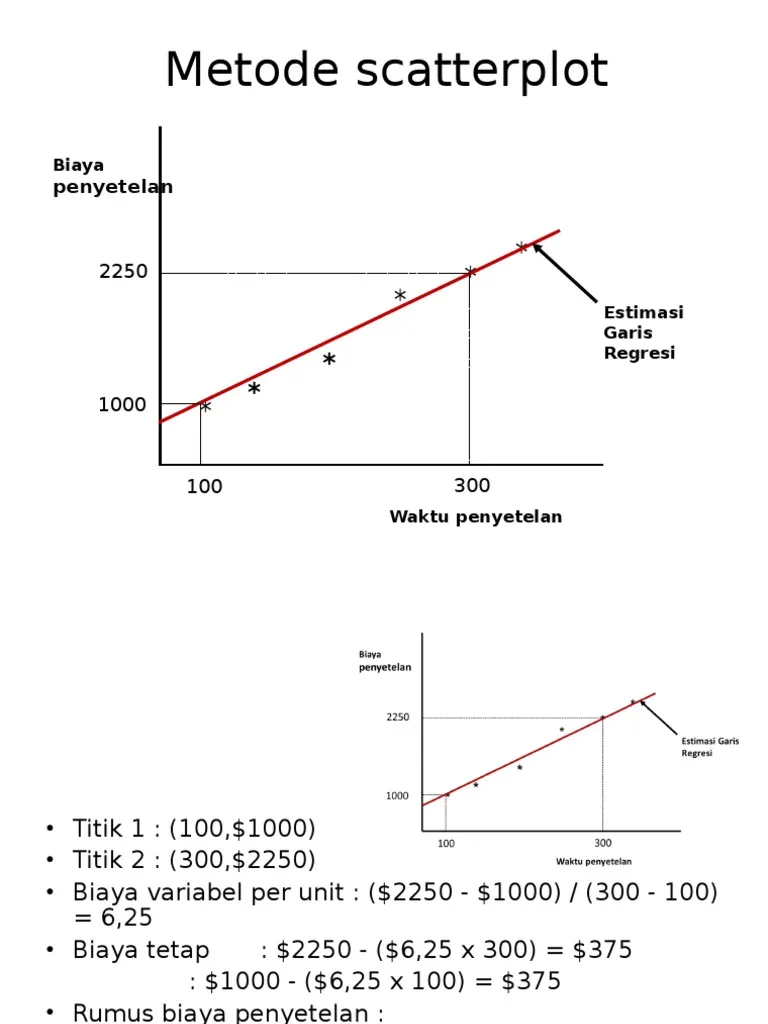contoh metode scatterplot