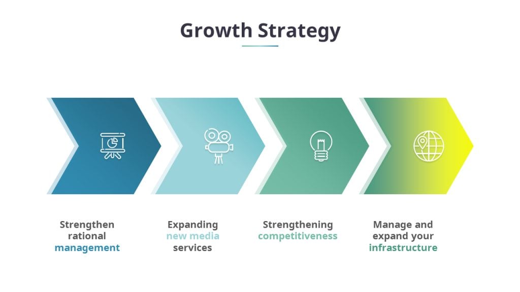 growth strategy