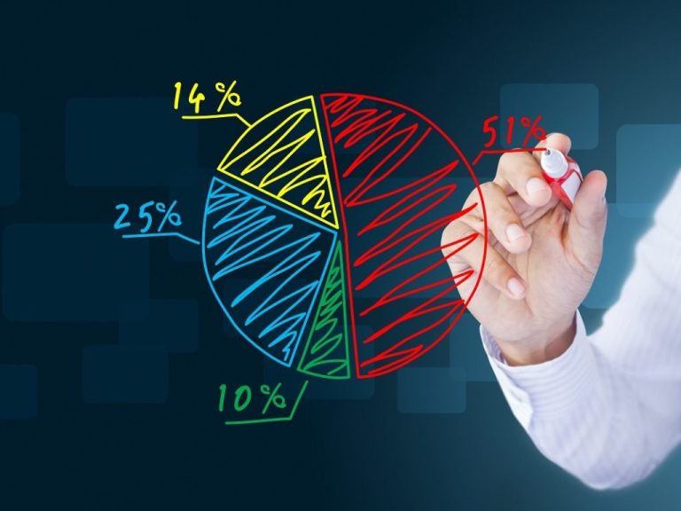 Apa Itu Market Share? Berikut Pengertian Dan Cara Menghitungnya