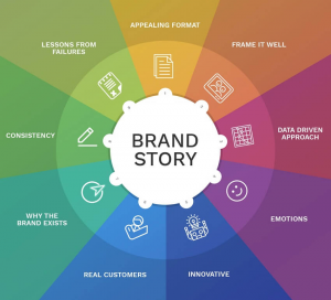 Brand Storytelling: Pengertian, Manfaat, Jenis Dan Contohnya