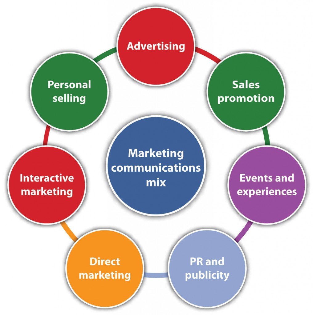 integrated marketing comunication