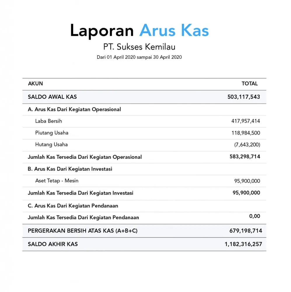 cara membaca laporan arus kas 4