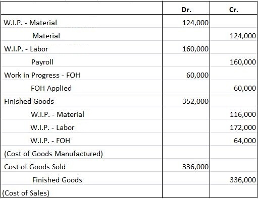 Perbedaan Job Order Costing Dan Process Costing My XXX Hot Girl