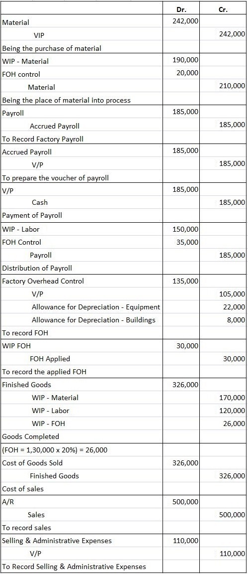 Job Order Costing: Pembahasan Lengkap Dan Cara Menghitungnya