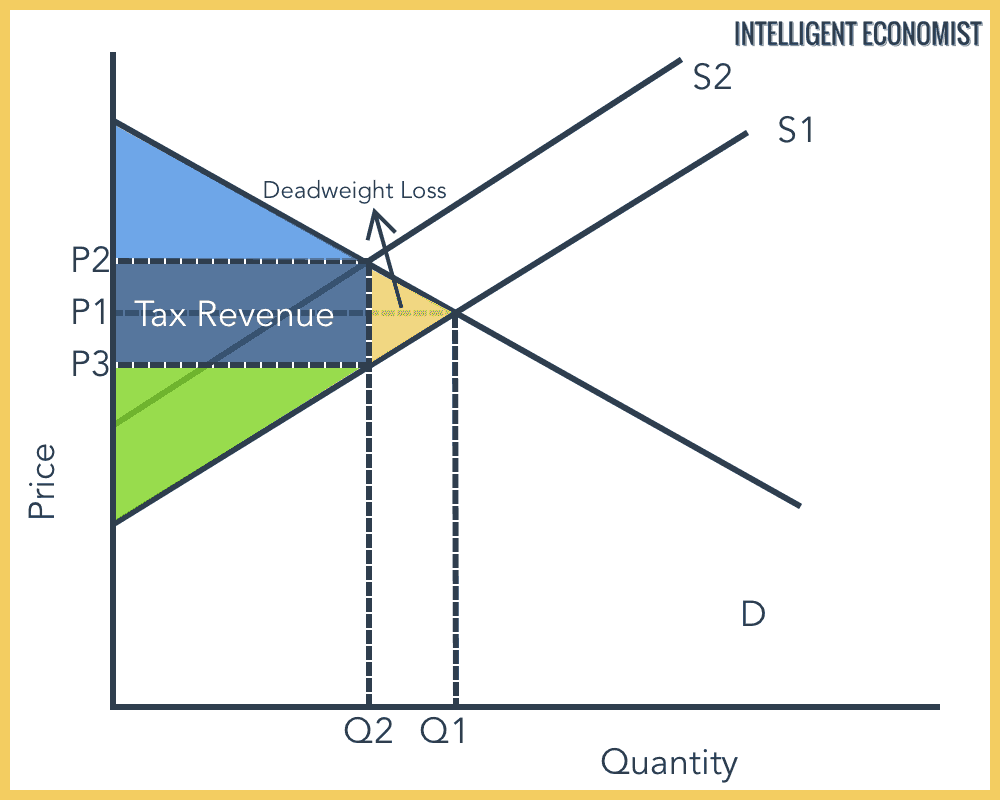 Grafik