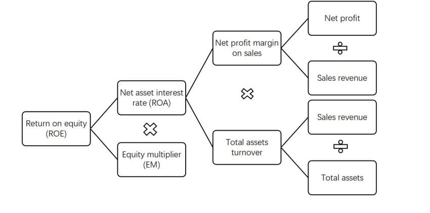 analisis dupon flow chart (1)