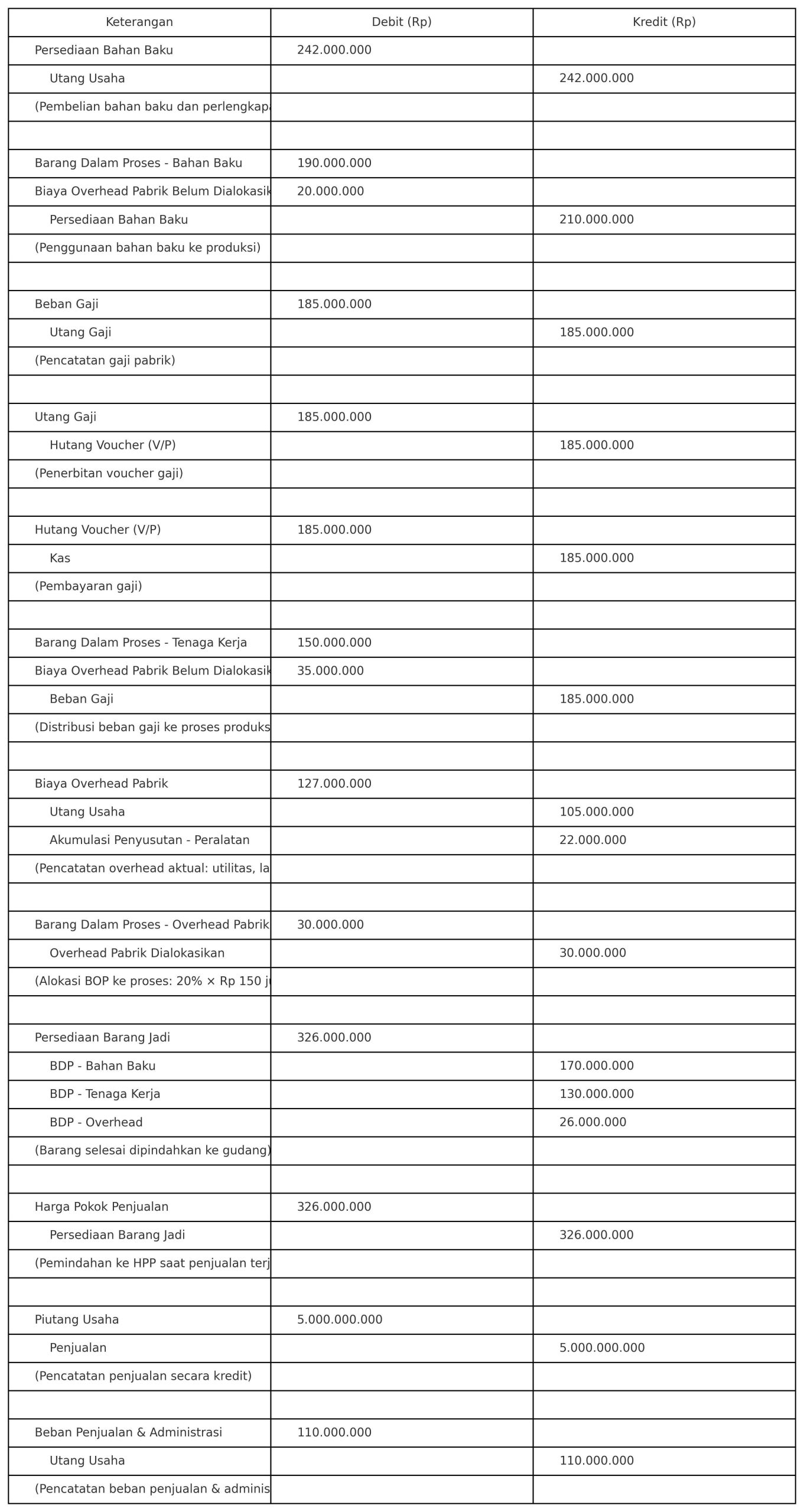 jurnal job order costing