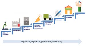 Value Chain Management: Pengertian, Manfaat, dan Cara Melakukannya