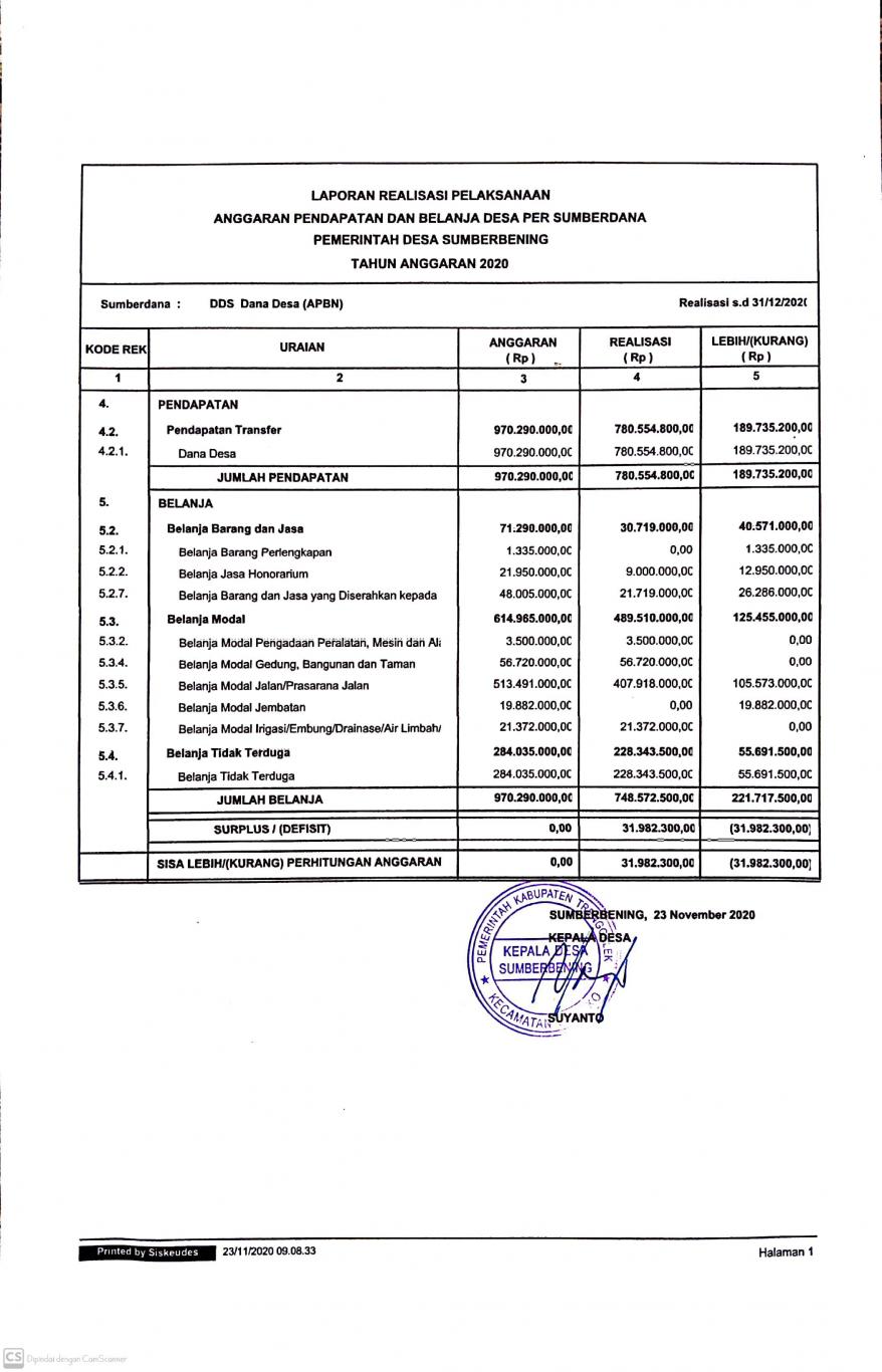 Mengenal Laporan Realisasi Anggaran Dan Cara Membuatnya