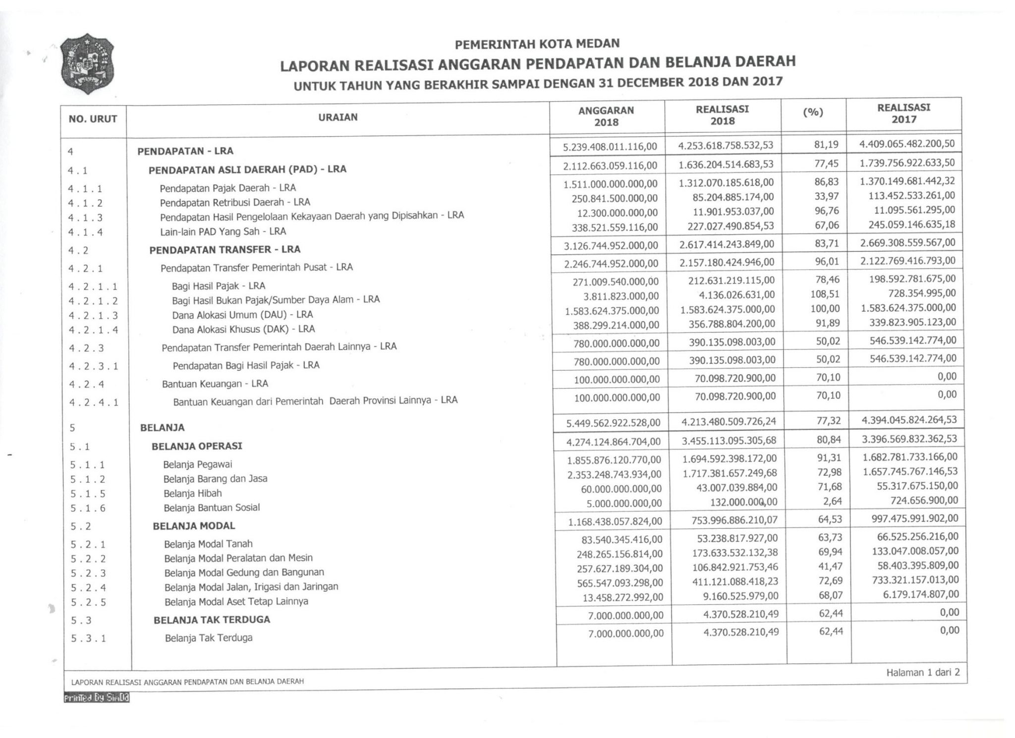 Mengenal Laporan Realisasi Anggaran Dan Cara Membuatnya