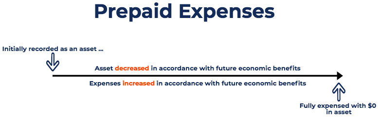 prepaid expense