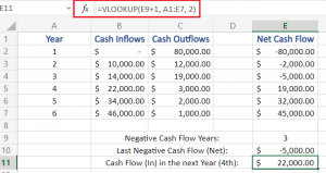 Mengenal Rumus Payback Period Dan Cara Hitungnya Di Excel