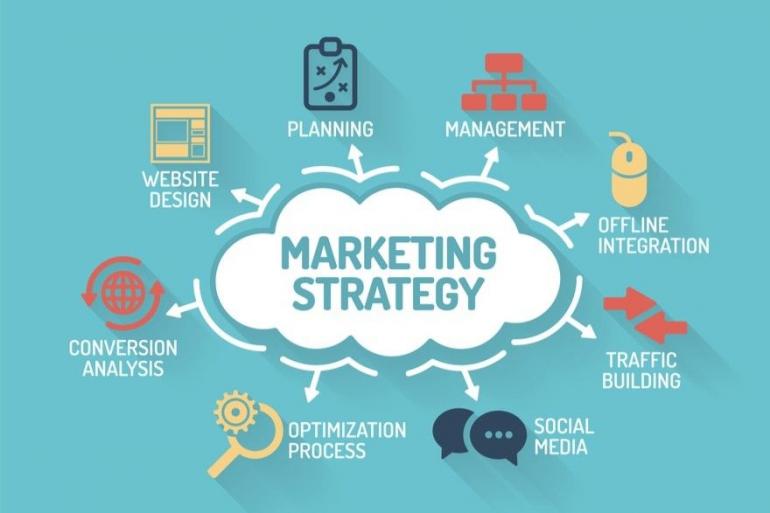 tujuan strategi pemasaran