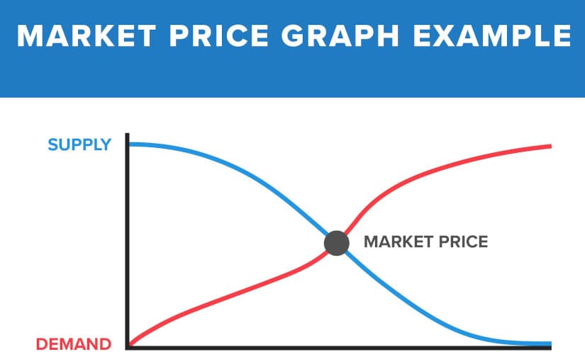 harga pasar grafik (1)