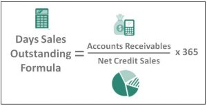 Days Sales Outstanding (DSO): Pengertian, Kalkulator, Rumusnya