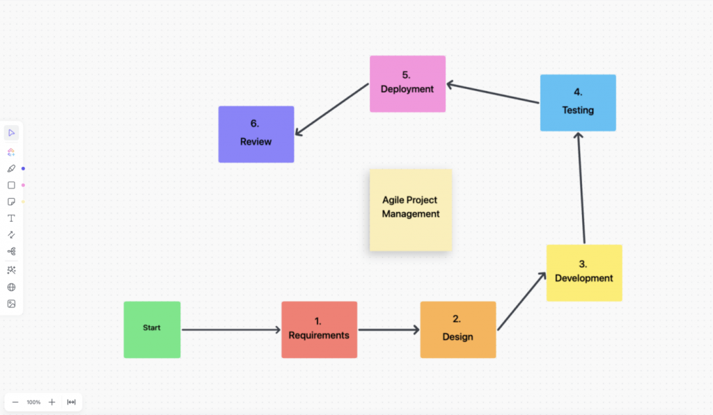 Contoh Mind Map Simple