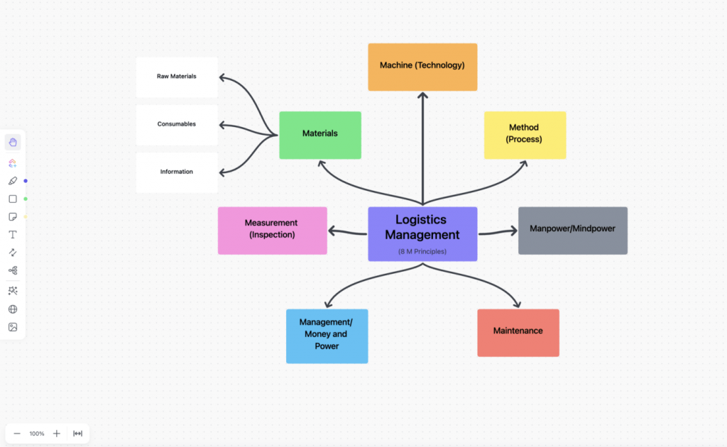 Contoh Mind Map Penelitian Imagesee 7383