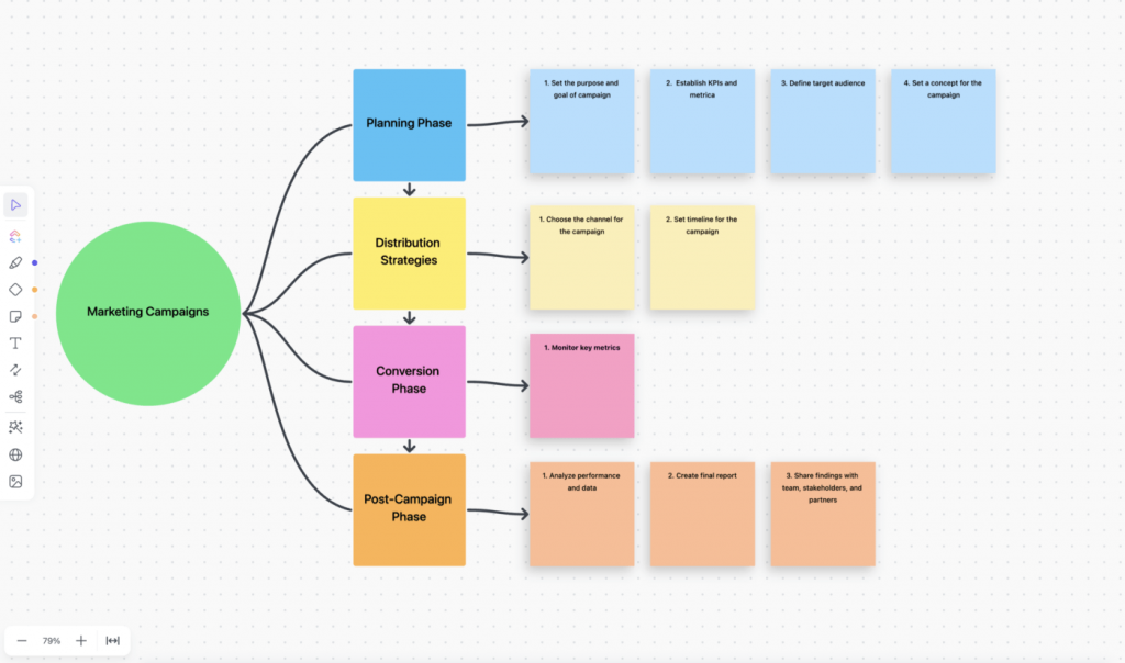 Mind Mapping Pengertian Manfaat Jenis Contoh Dan Cara Membuatnya   Contoh Mind Mapping 5 1024x604 