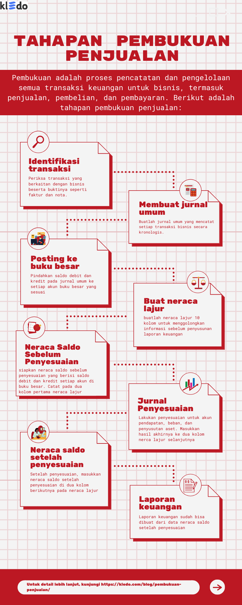 tahapan penjualan pembukuan