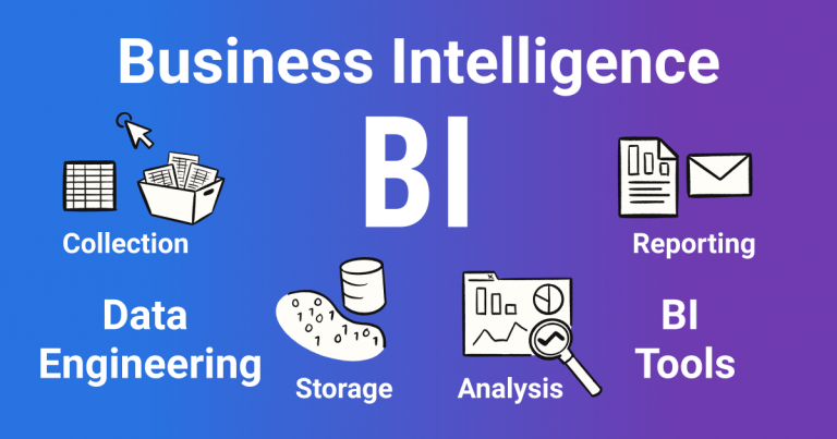 Business Intelligence Adalah: Fungsi, Konsep, & Cara Kerjanya