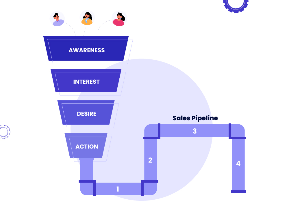 sales pipeline vs sales funnel