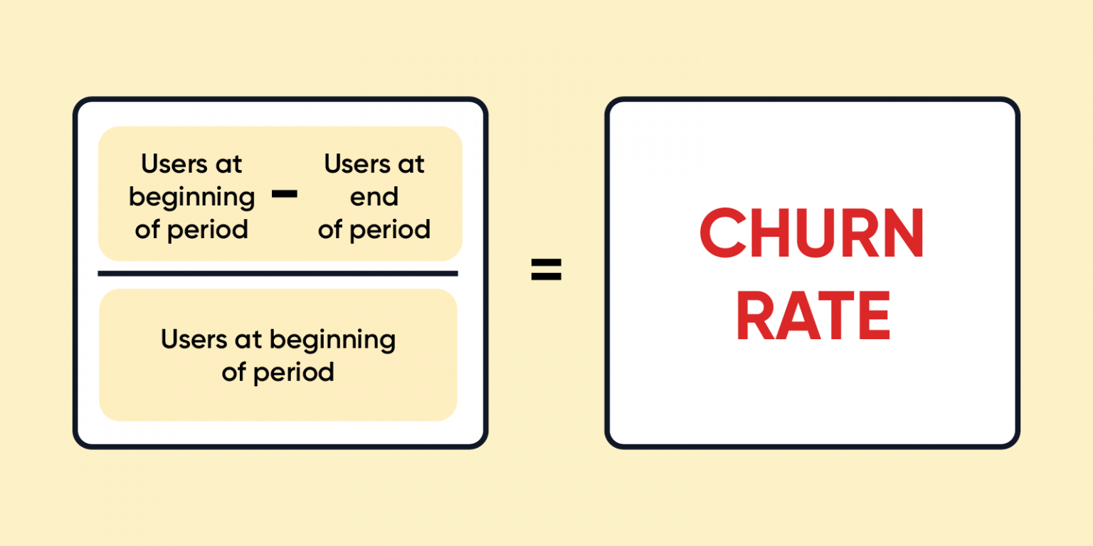 Serba-Serbi Churn Rate Dan Bagaimana Cara Mengatasinya