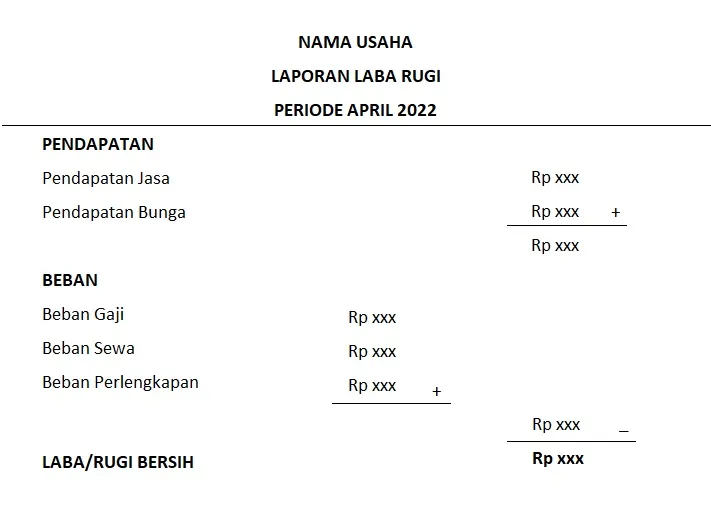 laporan laba rugi single step