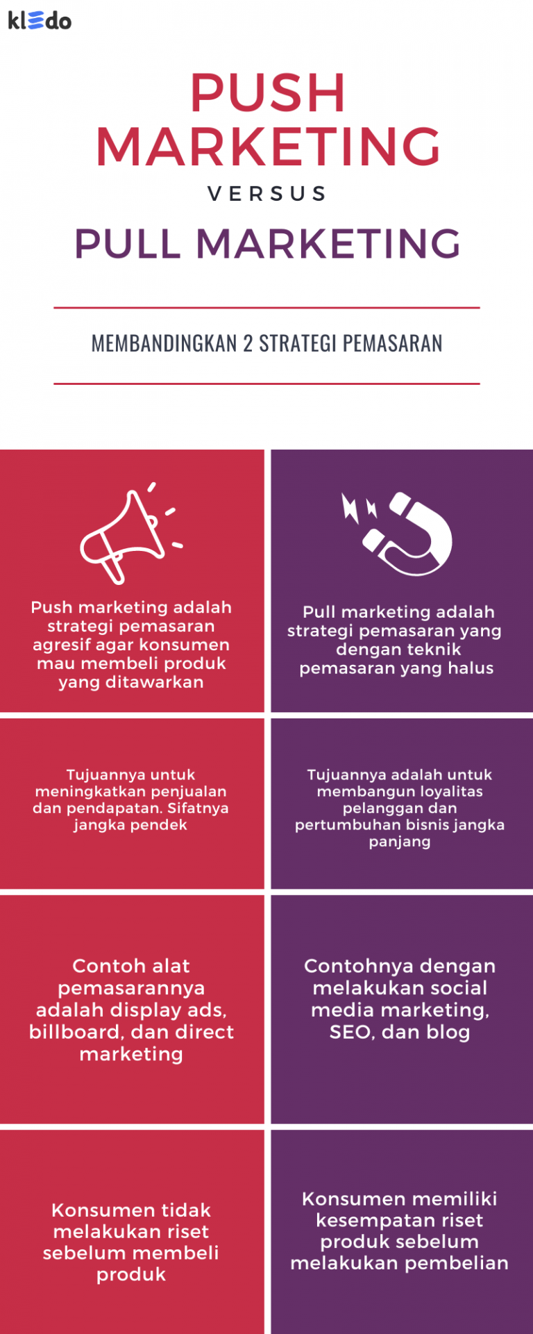 Push Marketing Dan Pull Marketing: Bedanya & Mana Yang Lebih Baik?