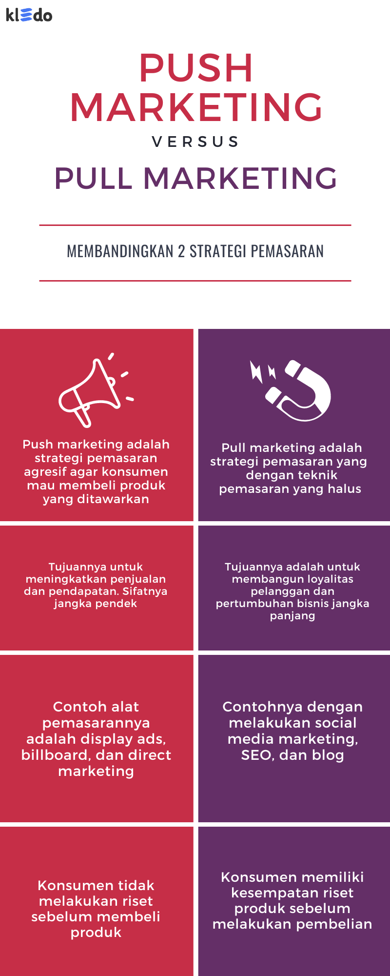 push-marketing-dan-pull-marketing-bedanya-mana-yang-lebih-baik