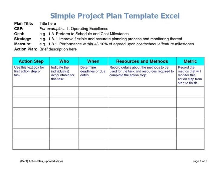 contoh action plan 